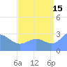 Taongi Atoll tide chart for Thursday, August 15, 2024