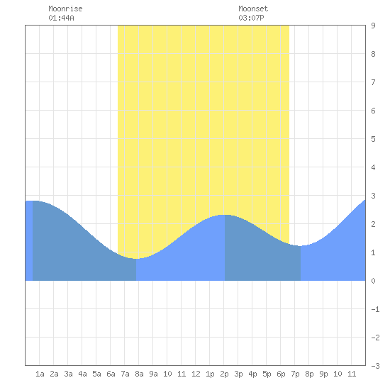 Taongi Atoll tide chart for Friday, September 27, 2024