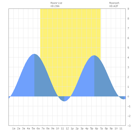Taongi Atoll tide chart for Friday, September 6, 2024