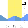 Taongi Atoll tide chart for Saturday, October 12, 2024