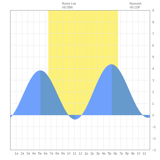 Taongi Atoll tide chart for Sunday, October 6, 2024