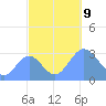 Taongi Atoll tide chart for Wednesday, October 9, 2024