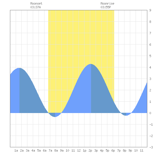 Taongi Atoll tide chart for Wednesday, November 13, 2024