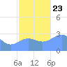 Taongi Atoll tide chart for Saturday, November 23, 2024