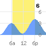 Taongi Atoll tide chart for Wednesday, November 6, 2024