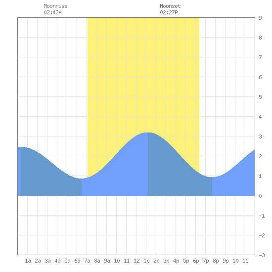 Taongi Atoll tide chart for Thursday, December 26, 2024