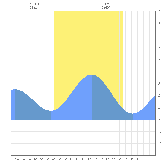 Taongi Atoll tide chart for Friday, January 10, 2025