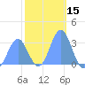 Taongi Atoll tide chart for Wednesday, January 15, 2025
