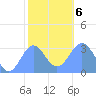 Taongi Atoll tide chart for Monday, January 6, 2025