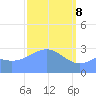 Taongi Atoll tide chart for Saturday, March 8, 2025