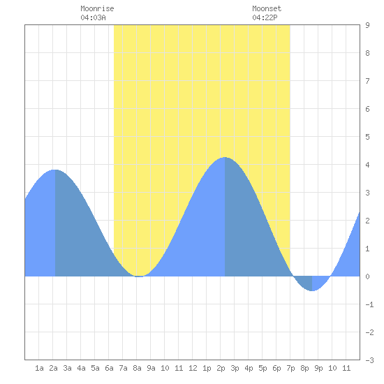 Taongi Atoll tide chart for Friday, April 25, 2025