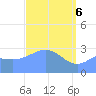 Taongi Atoll tide chart for Sunday, April 6, 2025