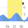Taongi Atoll tide chart for Tuesday, April 8, 2025