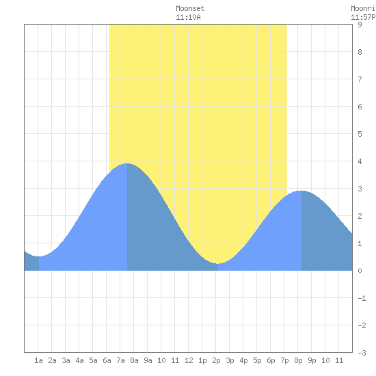 Taongi Atoll tide chart for Tuesday, June 17, 2025