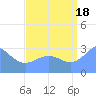 Taongi Atoll tide chart for Monday, August 18, 2025
