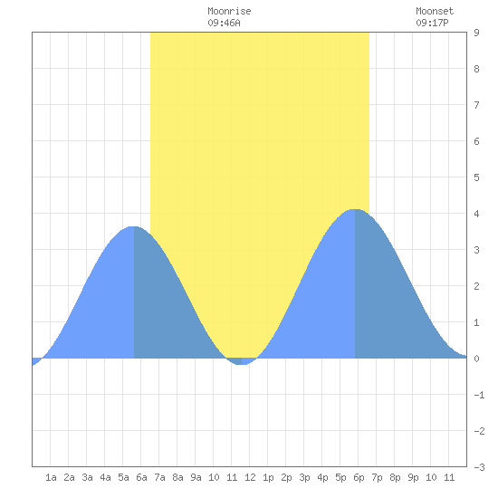 Taongi Atoll tide chart for Friday, September 26, 2025