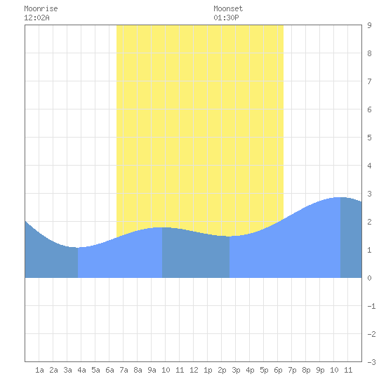 Taongi Atoll tide chart for Tuesday, October 14, 2025