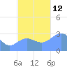 Taongi Atoll tide chart for Wednesday, November 12, 2025