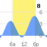 Taongi Atoll tide chart for Saturday, November 8, 2025