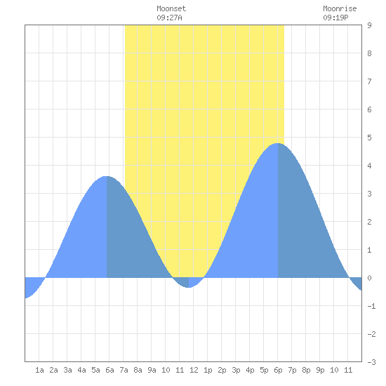 Taongi Atoll tide chart for Tuesday, January 6, 2026
