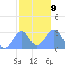 Taongi Atoll tide chart for Friday, January 9, 2026