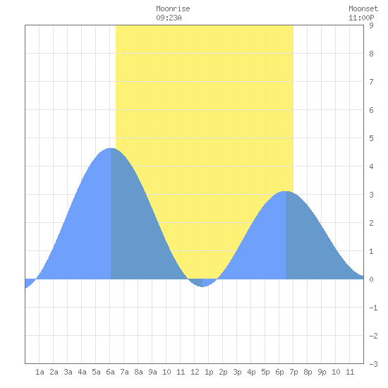 Taongi Atoll tide chart for Tuesday, April 21, 2026