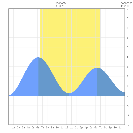 Taongi Atoll tide chart for Tuesday, April 7, 2026