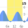 Taongi Atoll tide chart for Friday, May 15, 2026