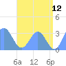 Taongi Atoll tide chart for Friday, June 12, 2026