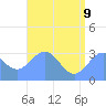 Taongi Atoll tide chart for Tuesday, June 9, 2026