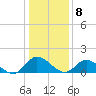 Tappahannock tide chart for Friday, January 8, 2021