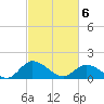 Tappahannock tide chart for Saturday, March 6, 2021
