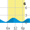 Tappahannock tide chart for Tuesday, April 6, 2021