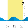 Tappahannock tide chart for Wednesday, April 7, 2021