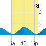 Tappahannock tide chart for Thursday, April 8, 2021