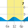 Tappahannock tide chart for Friday, May 7, 2021