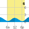 Tappahannock tide chart for Sunday, June 6, 2021