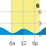 Tappahannock tide chart for Tuesday, July 6, 2021