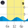 Tappahannock tide chart for Friday, July 9, 2021