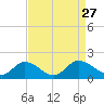 Tappahannock tide chart for Friday, August 27, 2021