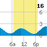 Tappahannock tide chart for Thursday, September 16, 2021