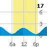Tappahannock tide chart for Friday, September 17, 2021