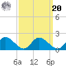 Tappahannock tide chart for Monday, September 20, 2021