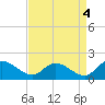 Tappahannock tide chart for Saturday, September 4, 2021
