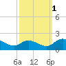 Tappahannock tide chart for Friday, October 1, 2021