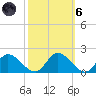 Tappahannock tide chart for Wednesday, October 6, 2021