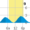 Tappahannock tide chart for Saturday, October 9, 2021