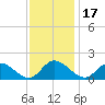 Tappahannock tide chart for Wednesday, November 17, 2021