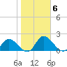 Tappahannock tide chart for Saturday, November 6, 2021