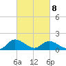 Tappahannock tide chart for Tuesday, March 8, 2022